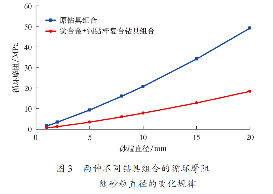 沖砂作業(yè)水力參數計算 沖砂作業(yè)水力參數計算